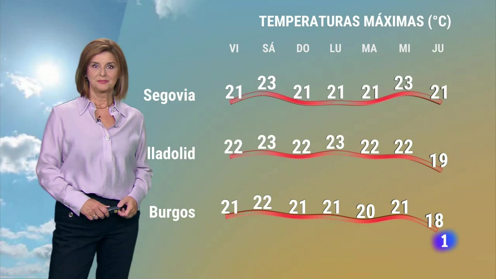 El tiempo en Castilla y León - 20/09/24 | Ver