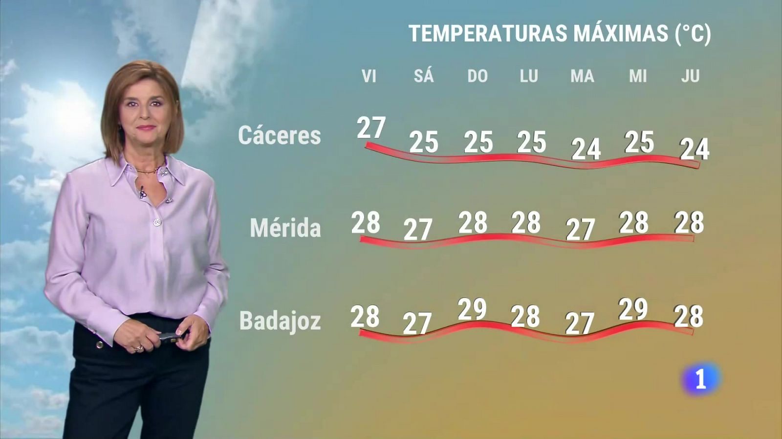 Noticias de Extremadura - Programa informativo en RTVE Play