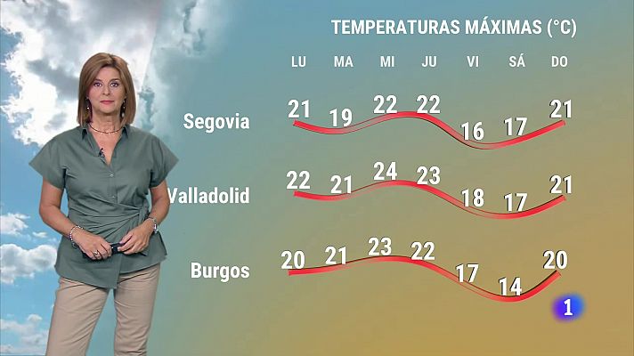 Noticias de Castilla y León - El tiempo en Castilla y León