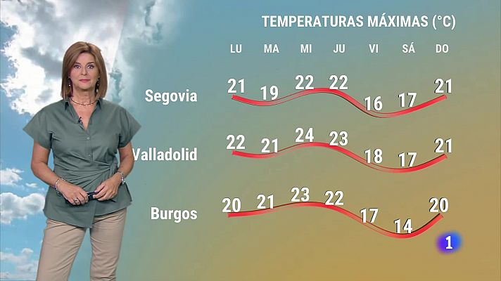 El tiempo en Castilla y León