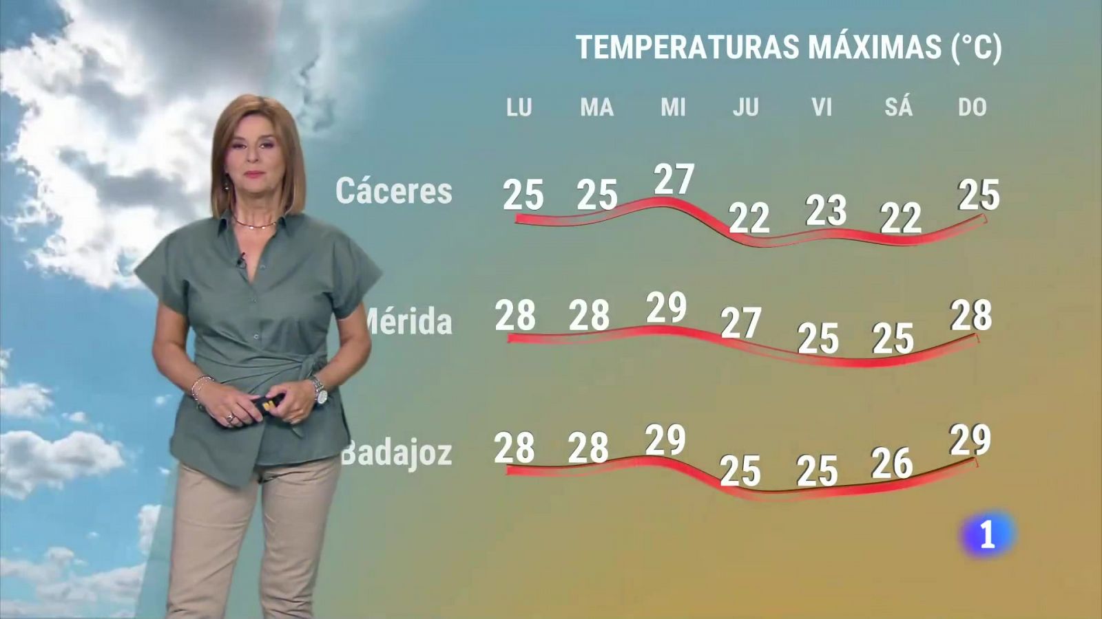 Noticias de Extremadura - Programa informativo en RTVE Play