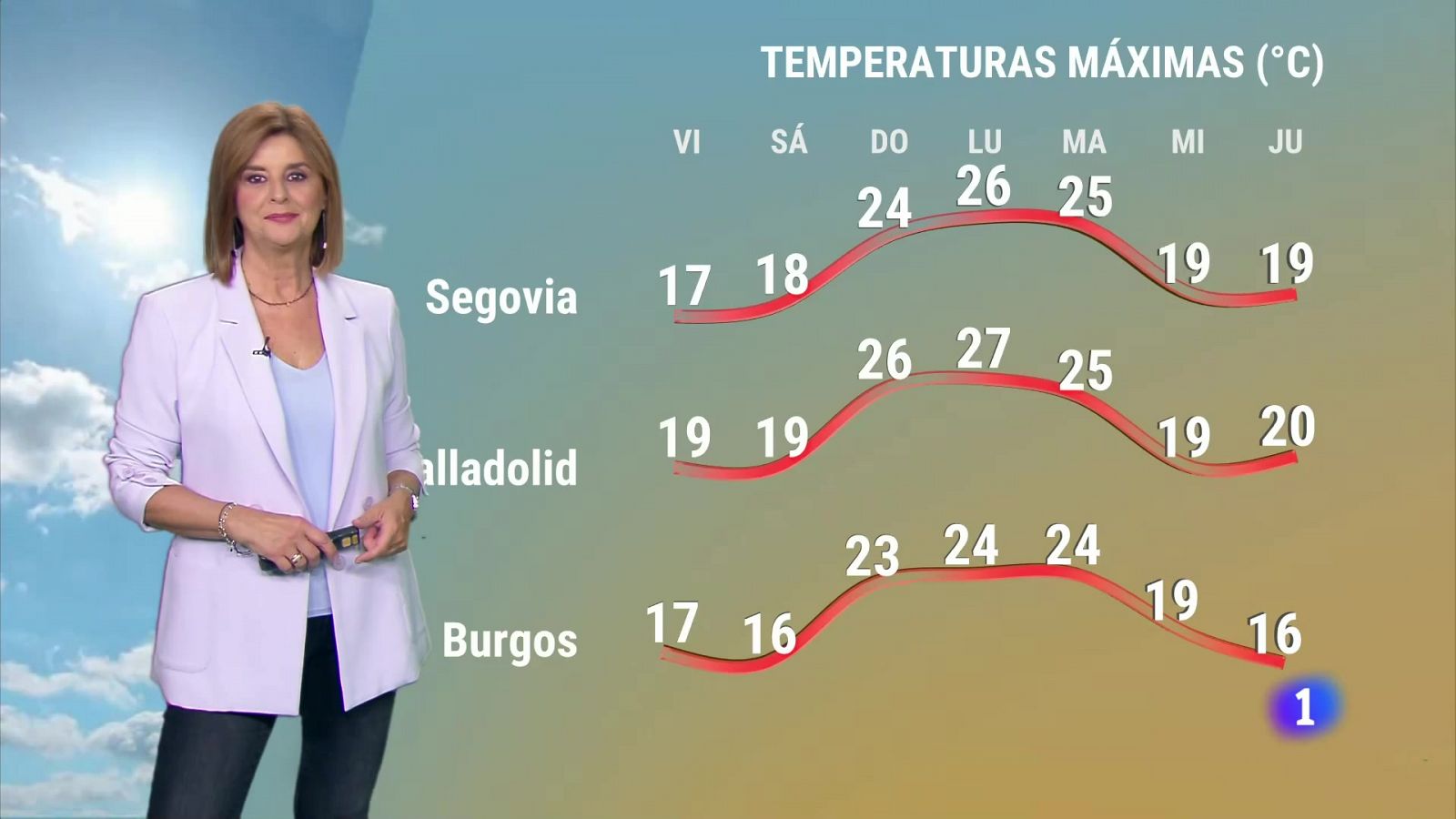 El tiempo en Castilla y León - 27/09/24 | Ver