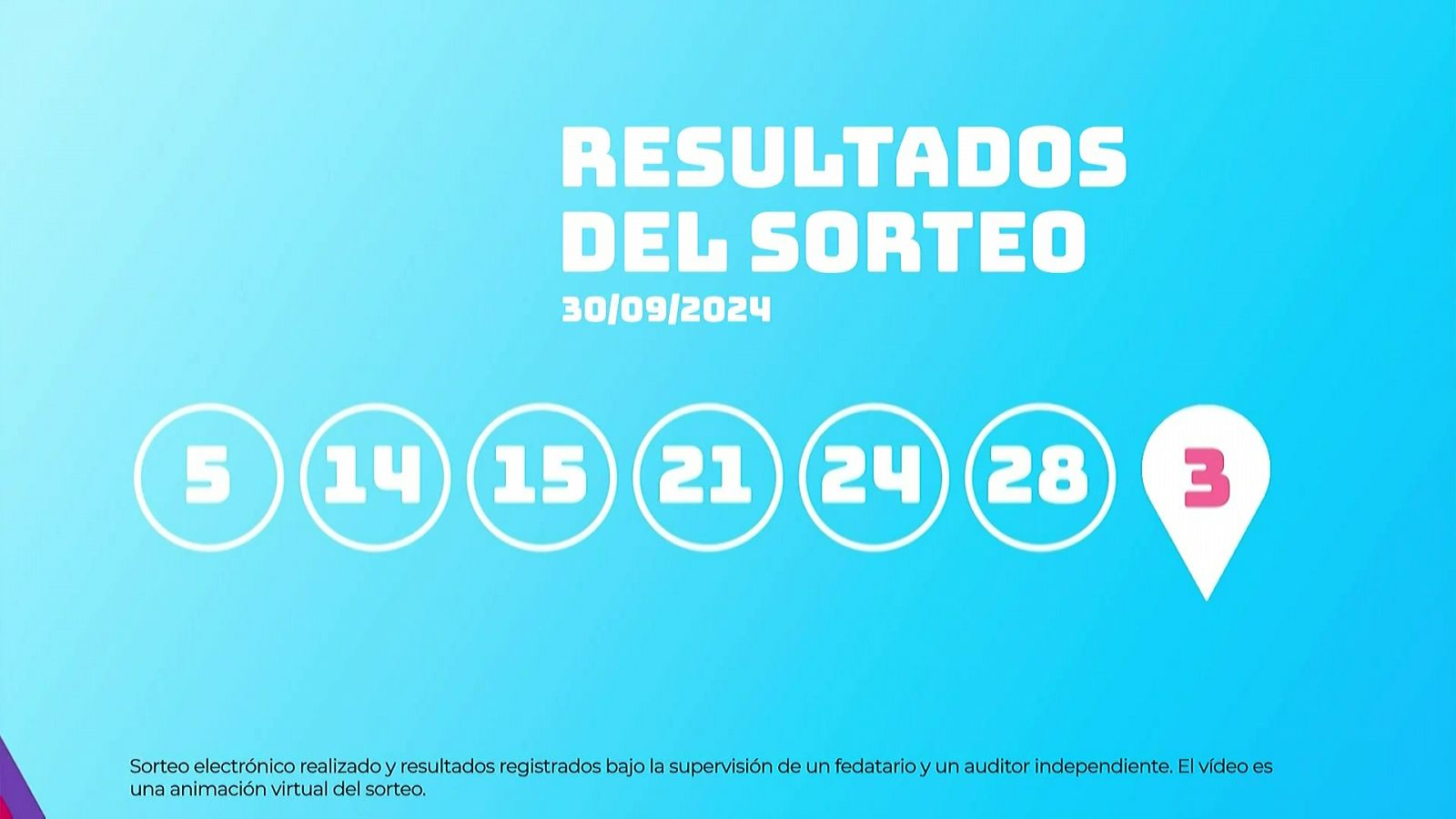 Sorteo de la Lotería EuroDreams: 30/09/2024