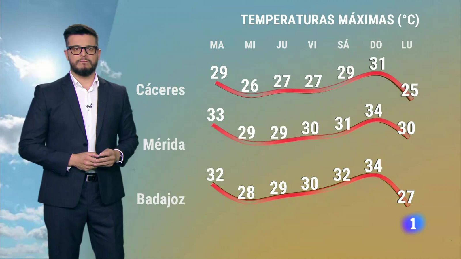 Noticias de Extremadura - Programa informativo en RTVE Play