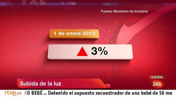 La tarde en 24h - Bloque 18 horas - 27/12/12