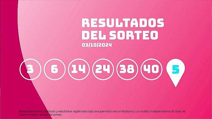 SELAE - Sorteo de EuroDreams del 03/10/2024