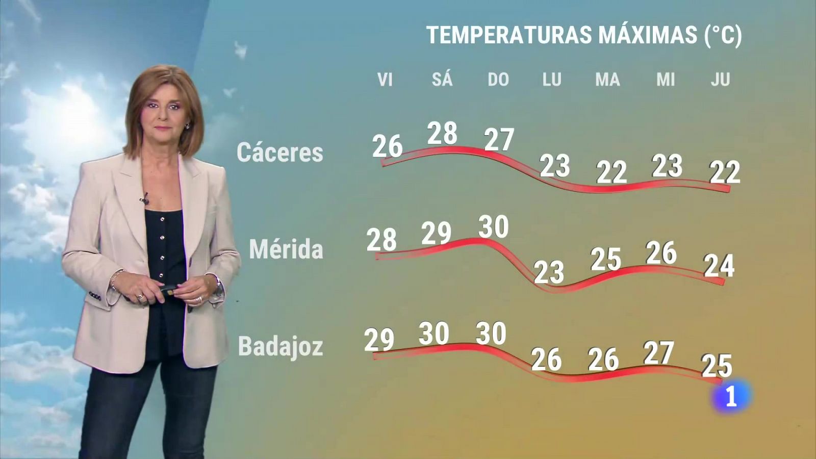 Noticias de Extremadura - Programa informativo en RTVE Play