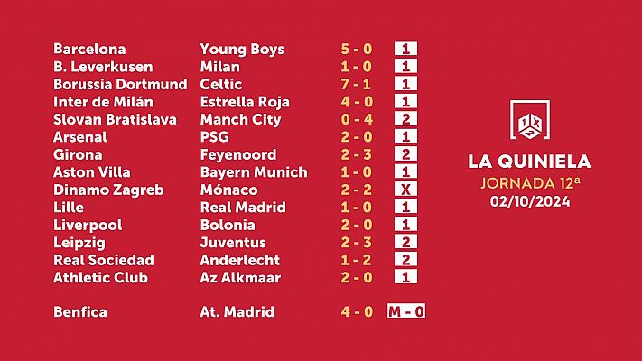 Sorteo de la Quiniela del 04/10/2024 - Jornada 12