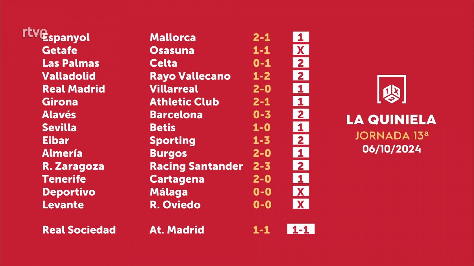 Sorteo de la Quiniela: 07/10/2024 - Jornada 13