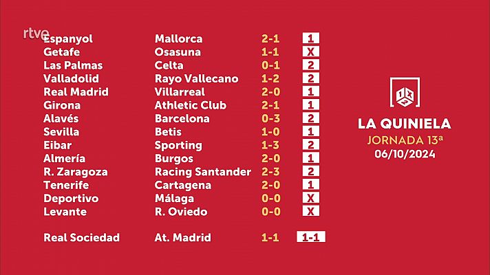 Sorteo de la Quiniela del 07/10/2024 - Jornada 13