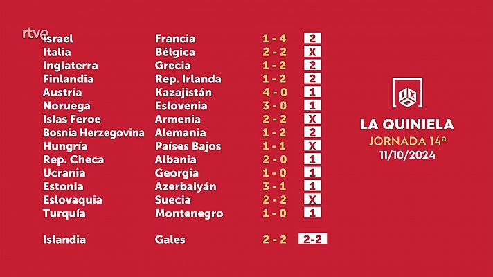 Loterías - Sorteo de la Quiniela del 12/10/2024 - Jornada 14