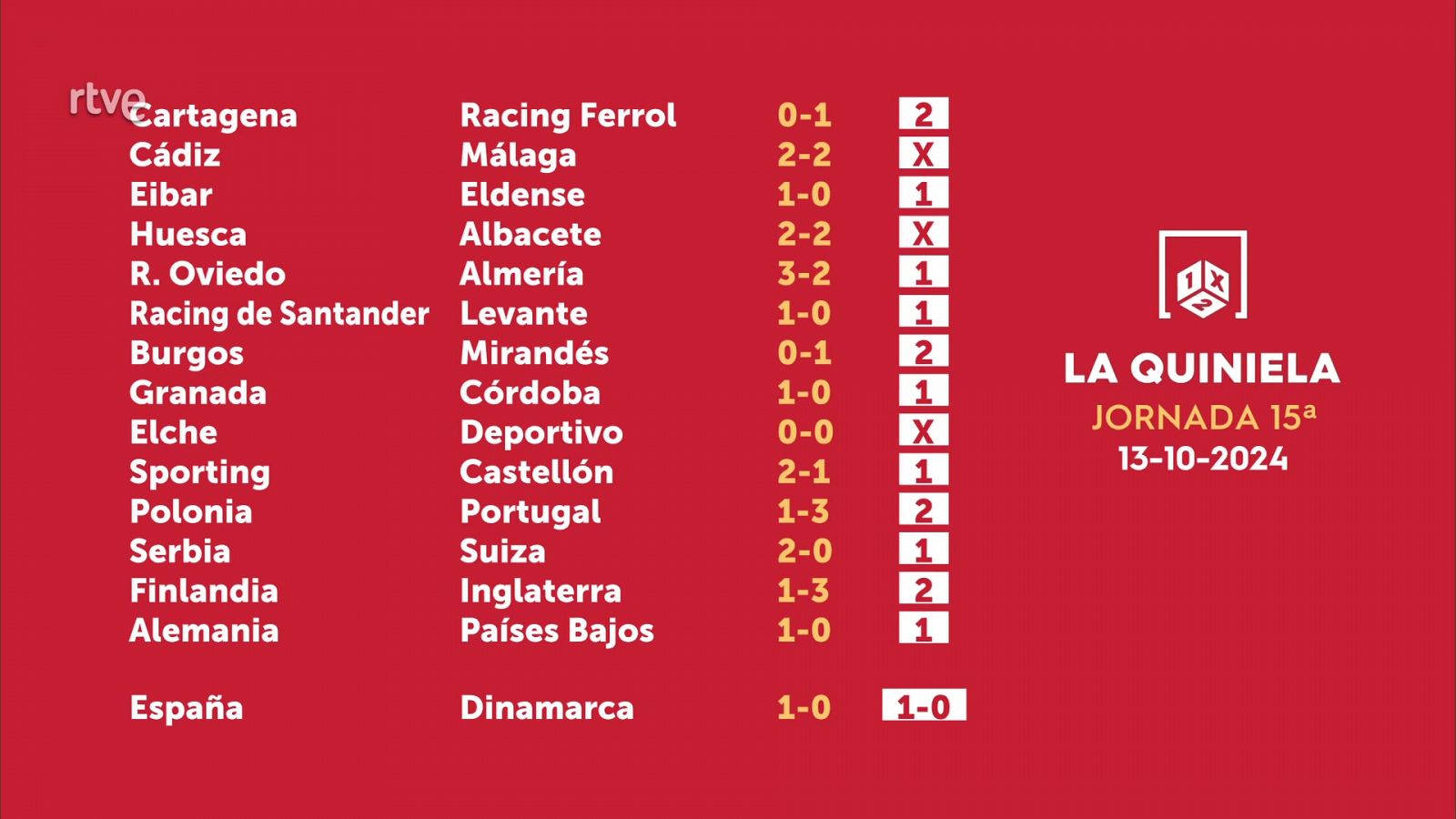 Sorteo de la Quiniela del 15/10/2024 - Jornada 15 - ver ahora