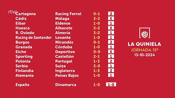 Loterías - Sorteo de la Quiniela del 15/10/2024 - Jornada 15