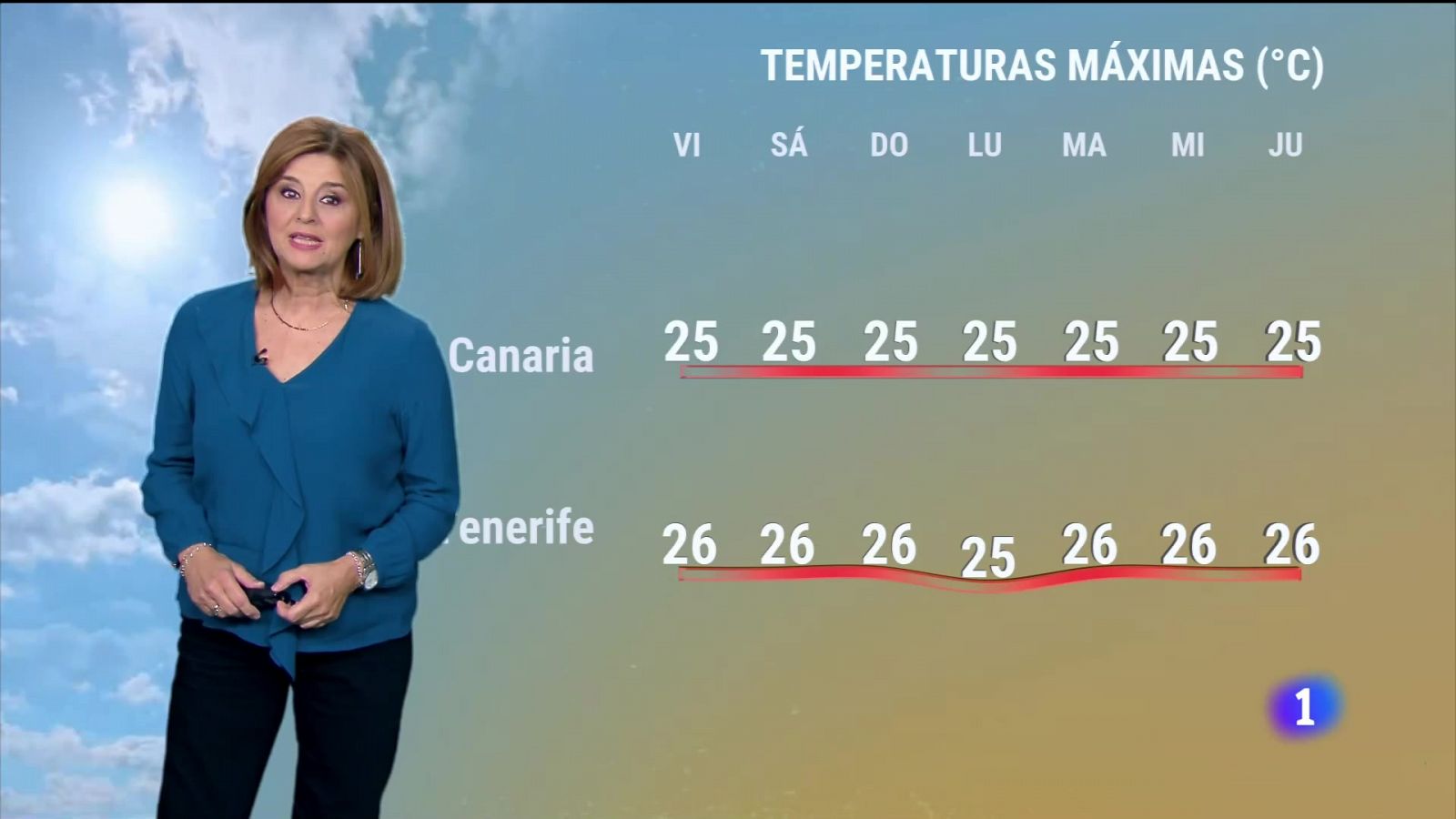 El tiempo en Canarias - 18/10/2024 | Ver