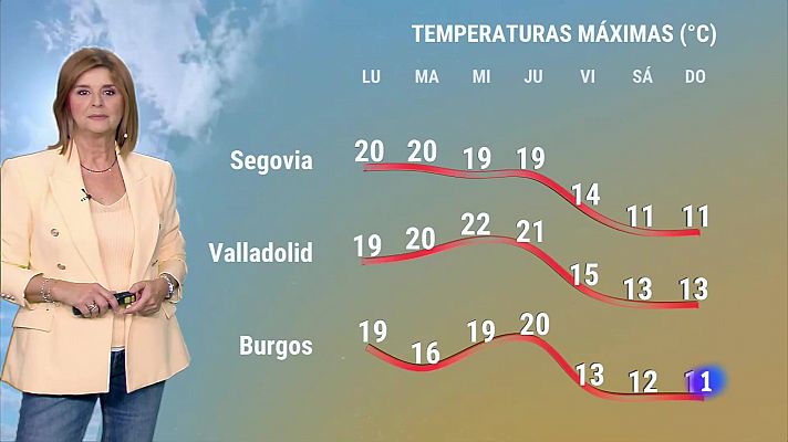 El tiempo en Castilla y León