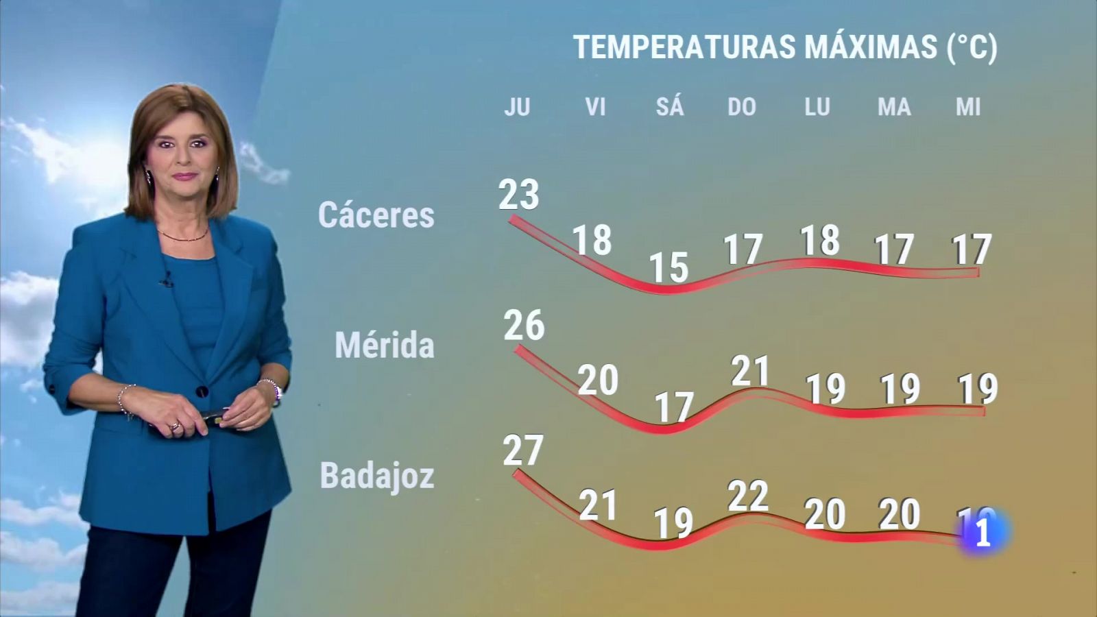 Noticias de Extremadura - Programa informativo en RTVE Play