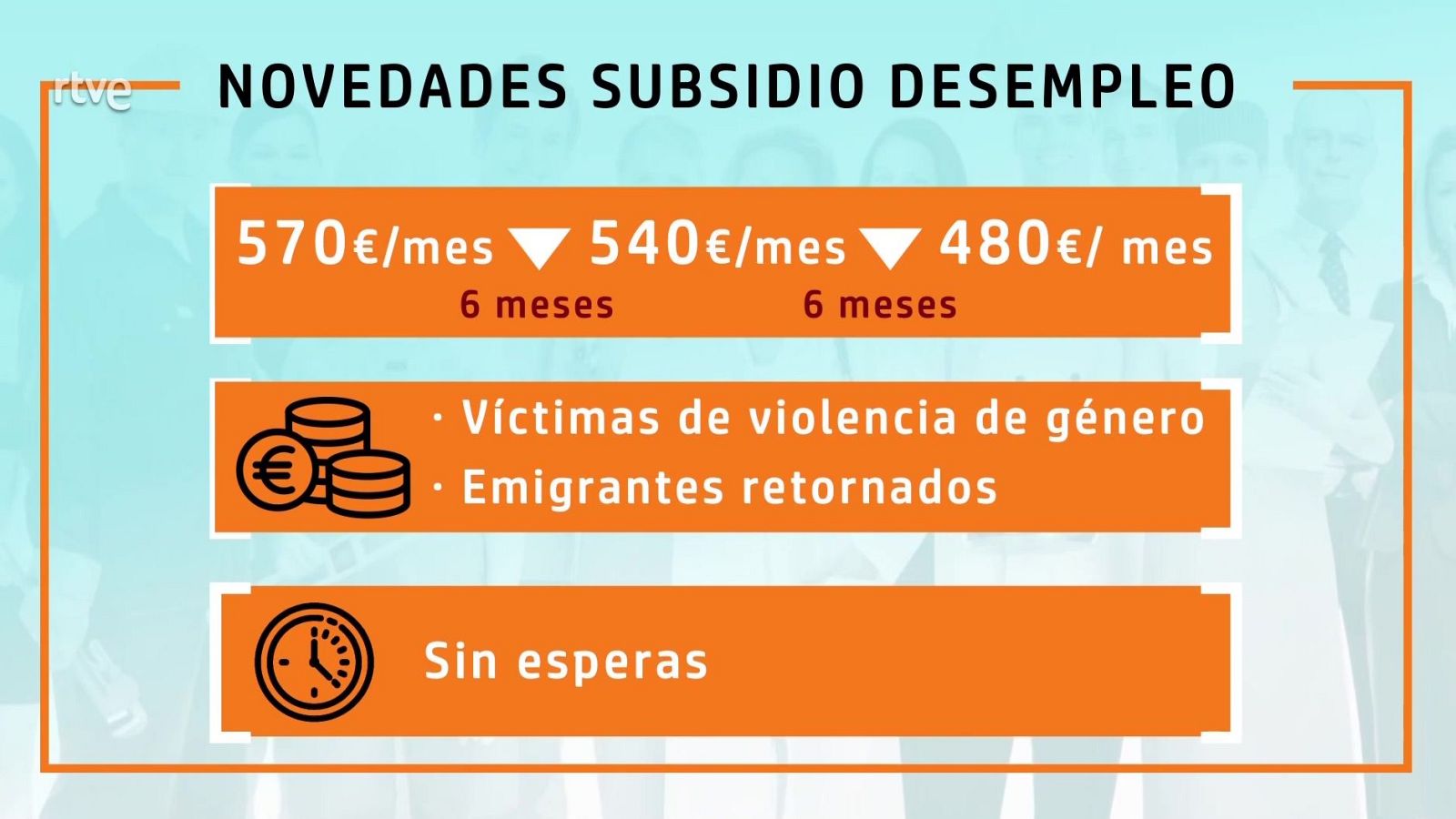 Subsidio por desempleo: cuantías y cambios - Aquí hay trabajo | Ver