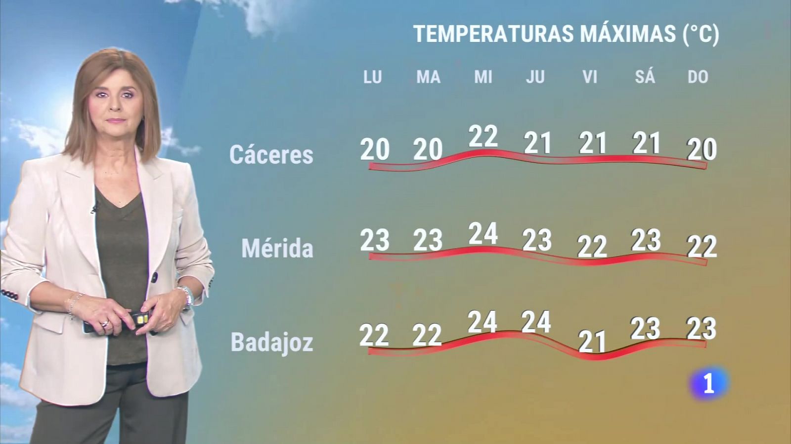 Noticias de Extremadura - Programa informativo en RTVE Play