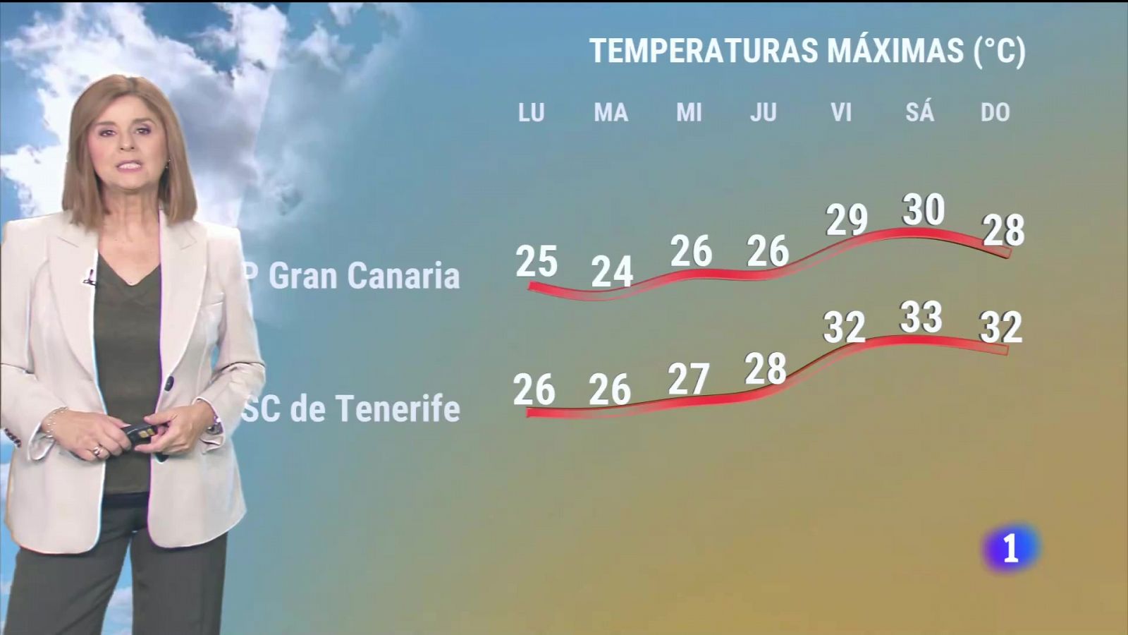 Telecanarias - Programa informativo en RTVE Play