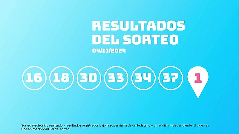 Sorteo de la Lotería EuroDreams del 04/11/2024 - Ver ahora