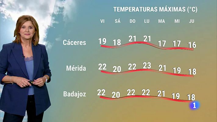 El Tiempo en Extremadura - 08/11/2024