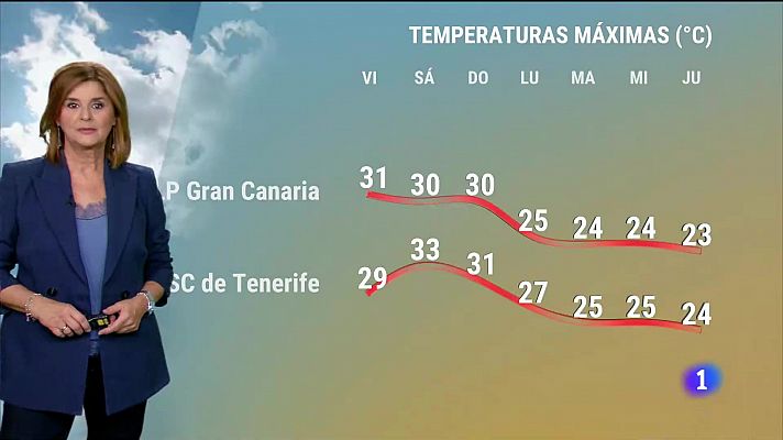 El tiempo en Canarias - 08/11/2024