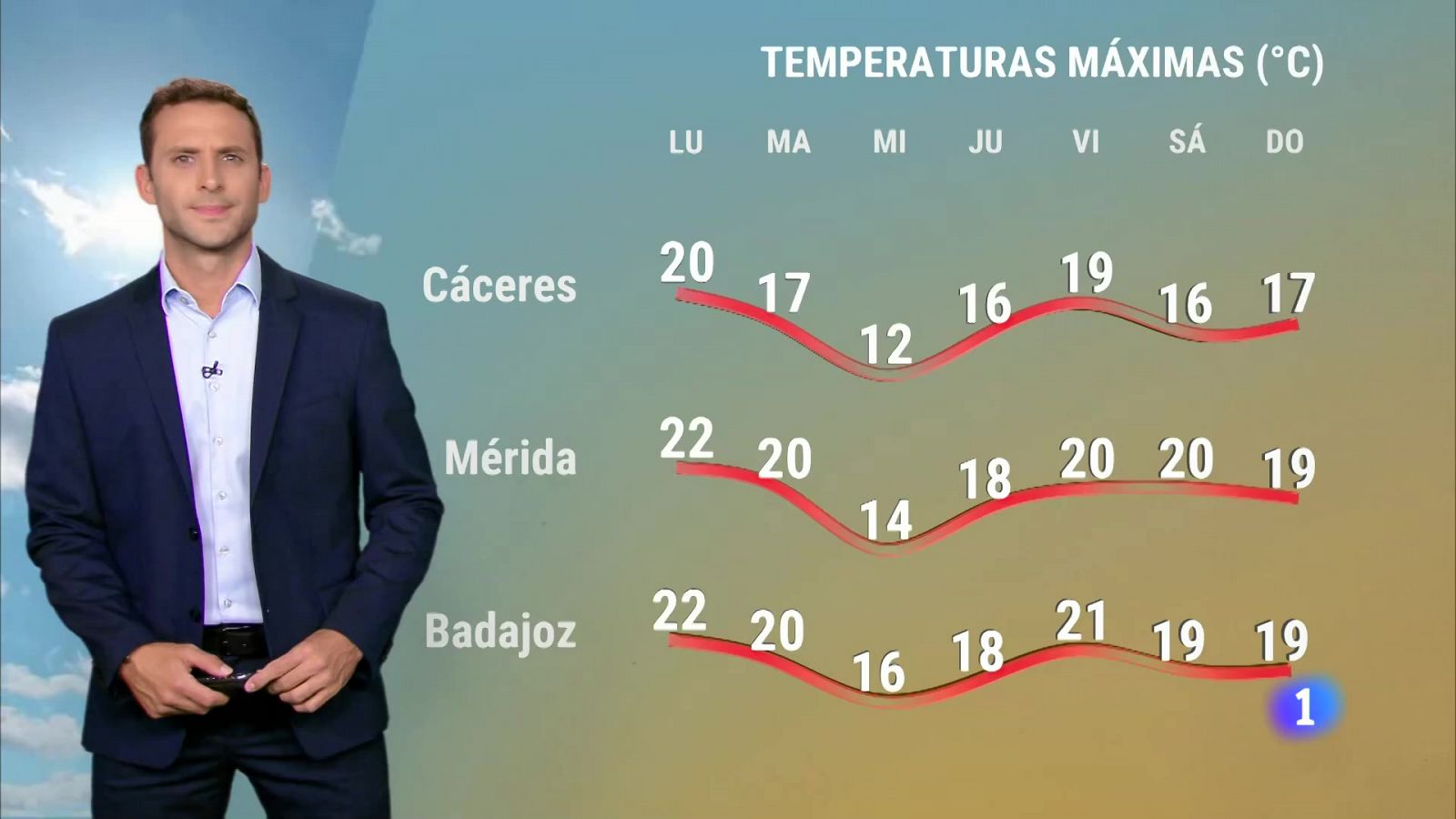 El Tiempo en Extremadura - 11/11/2024 | Ver