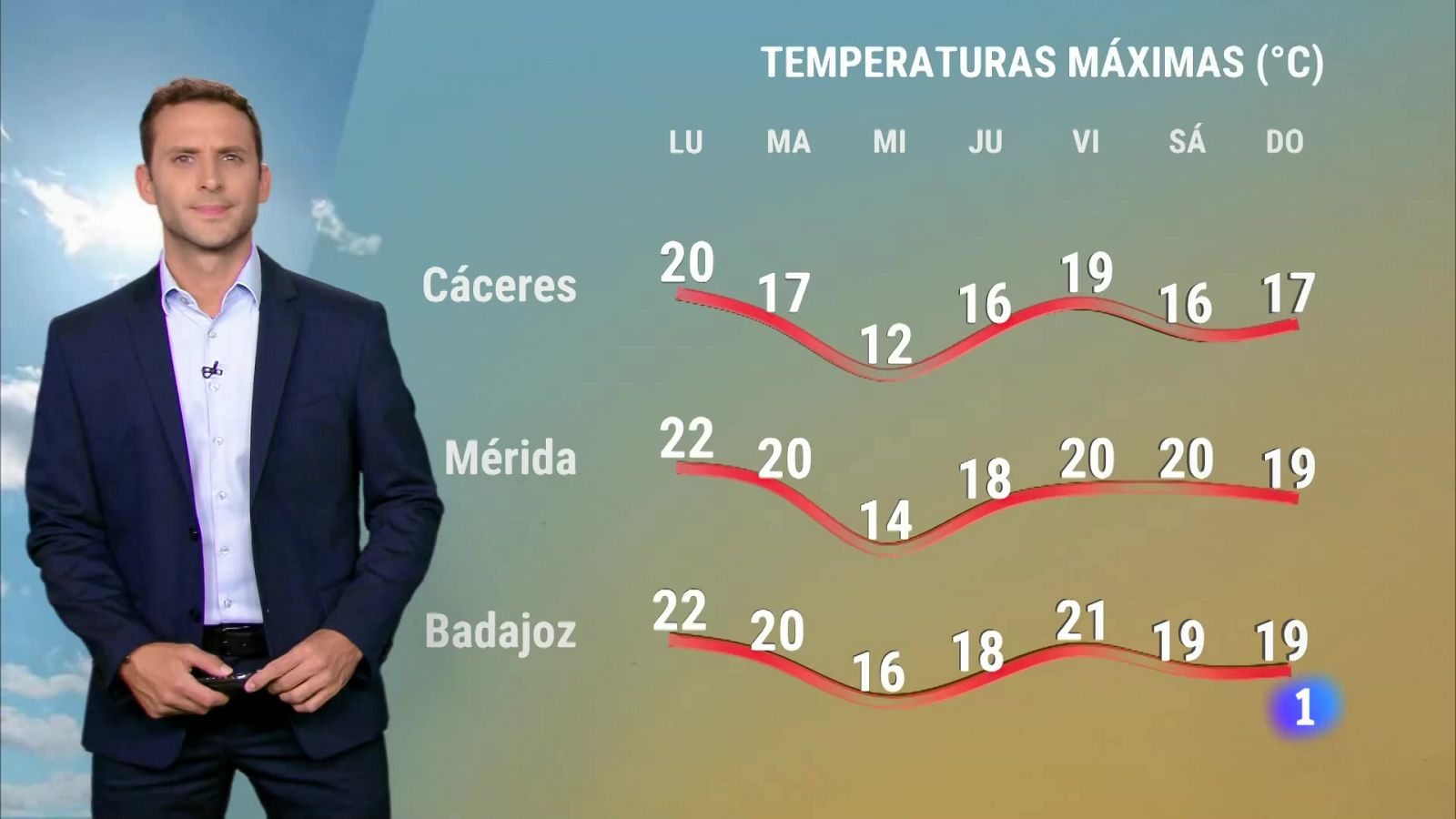 Noticias de Extremadura - Programa informativo en RTVE Play