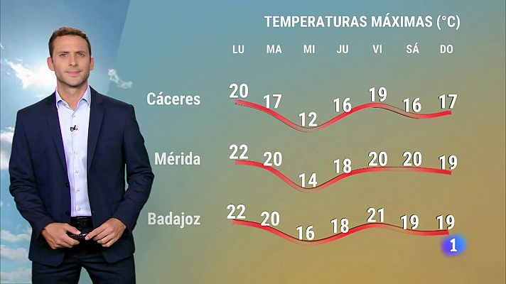 El Tiempo en Extremadura - 11/11/2024