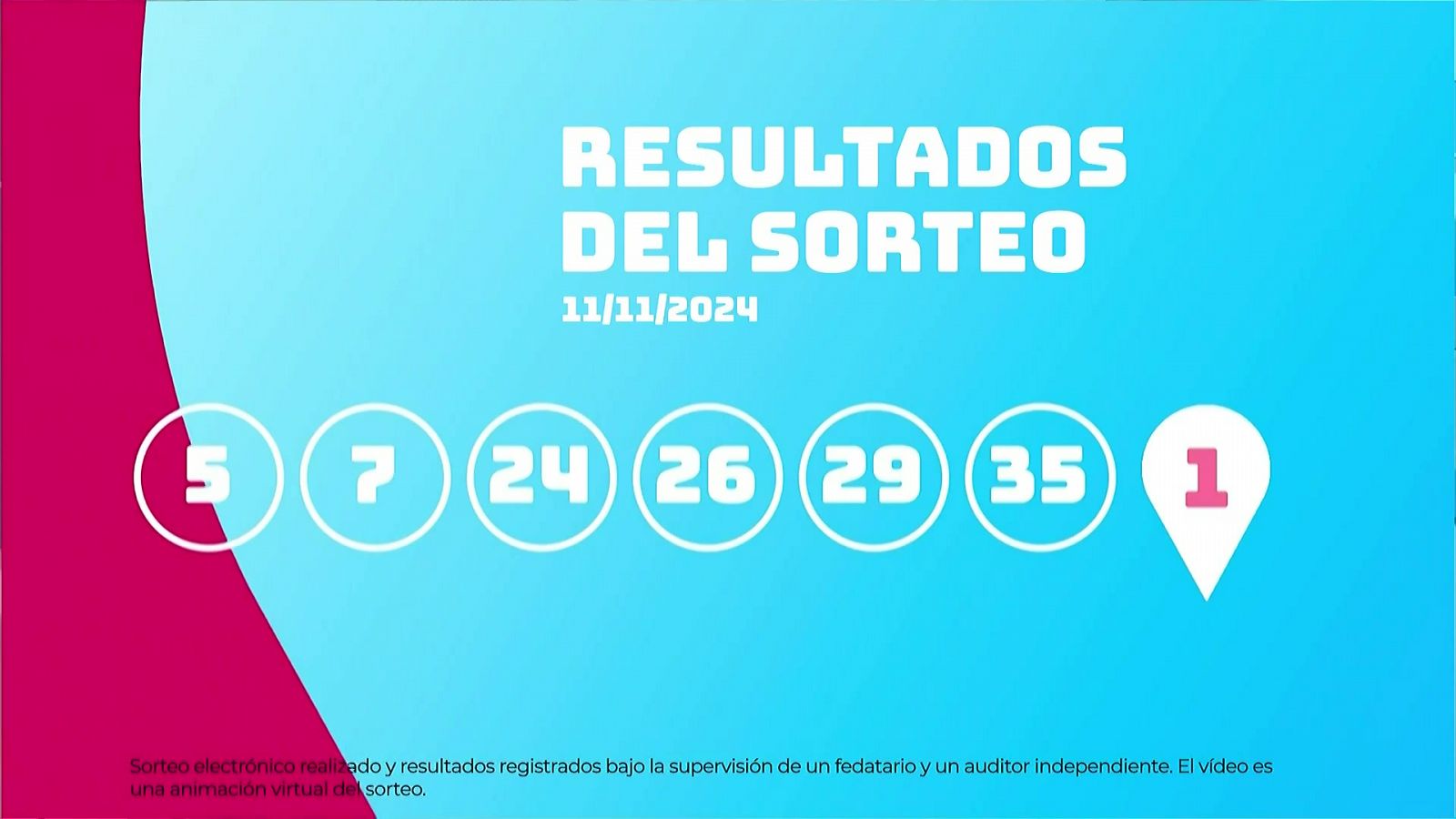 Sorteo de la Lotería EuroDreams: 11/11/2024