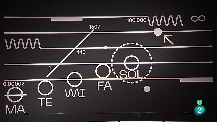 La aventura del Saber - Matemifasol. Música y matemáticas