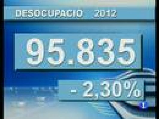 Informatiu Balear - Informatiu Balear en 2' - 03/01/13