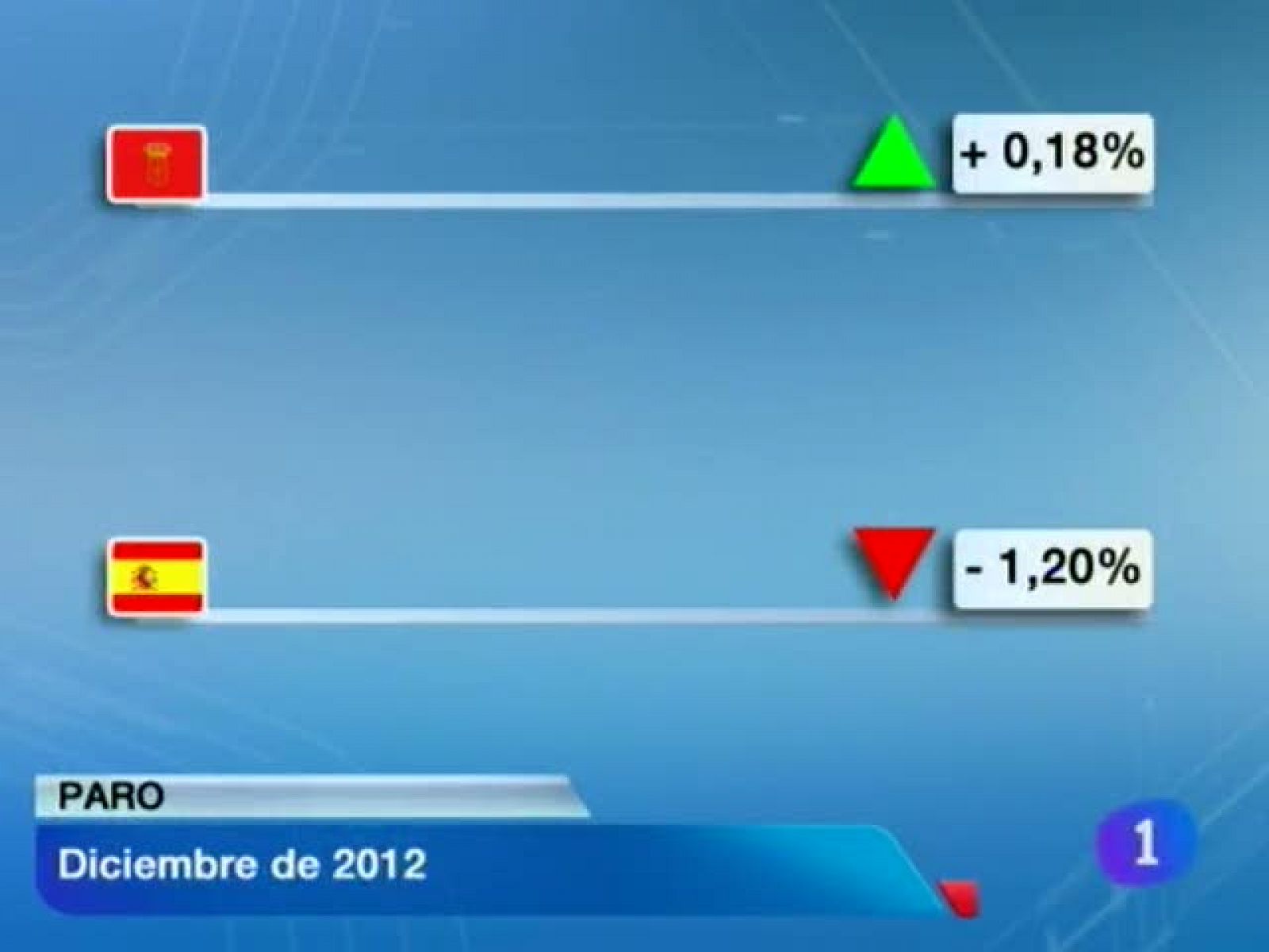 Telenavarra-03/01/2012 | Ver