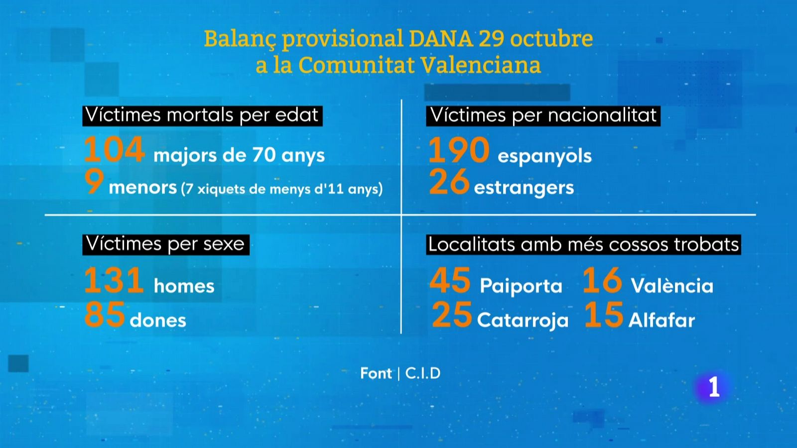 L'informatiu - Comunitat Valenciana - Informació a RTVE Play