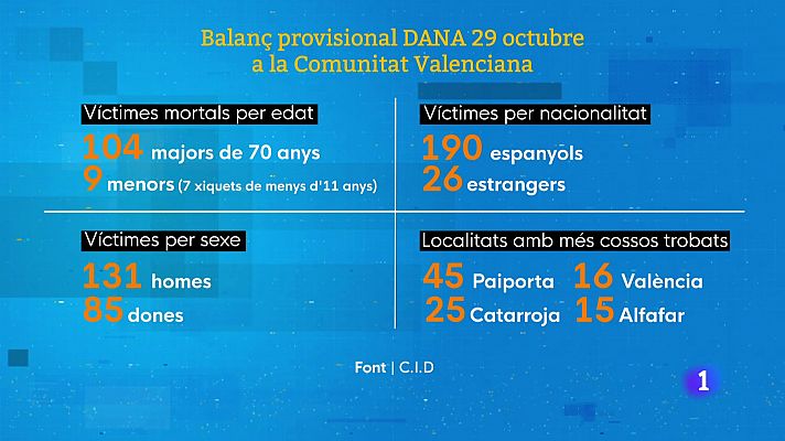 L'Informatiu de la Comunitat Valenciana 2 - 14/11/24