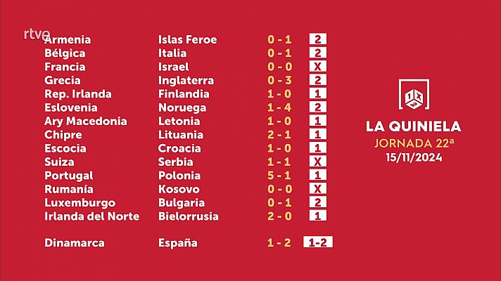 Sorteo de la Quiniela del 17/11/2024 - Jornada 22