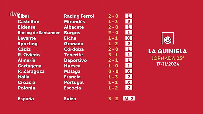 Loterías - Sorteo de la Quiniela del 19/11/2024 - Jornada 23