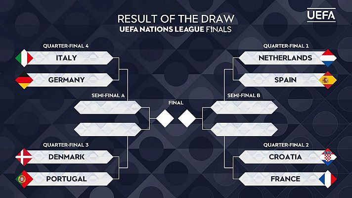 Países Bajos, rival de España en cuartos de la Nations League