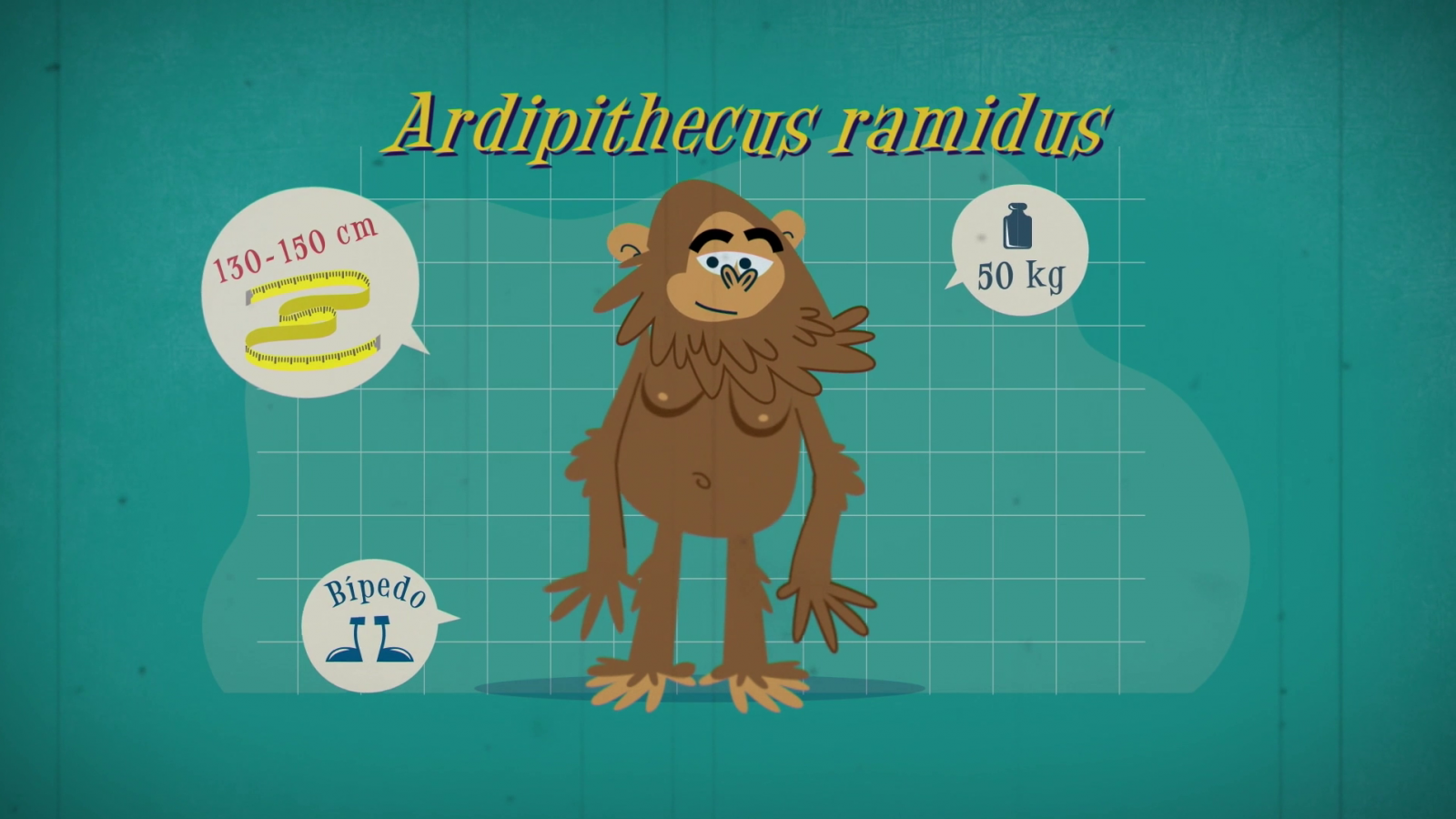 Ardipithecus Ramidus. Hitos del SXXI - Órbita Laika | Ver