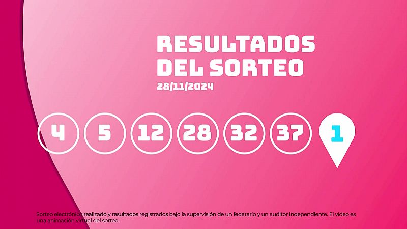 Sorteo de la Lotera EuroDreams del 28/11/2024 - Ver ahora