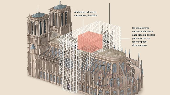 La tarde en 24h - RTVE lanza un especial interactivo sobre la reconstrucción de Notre-Dame: "Ha sido un taller al aire libre"