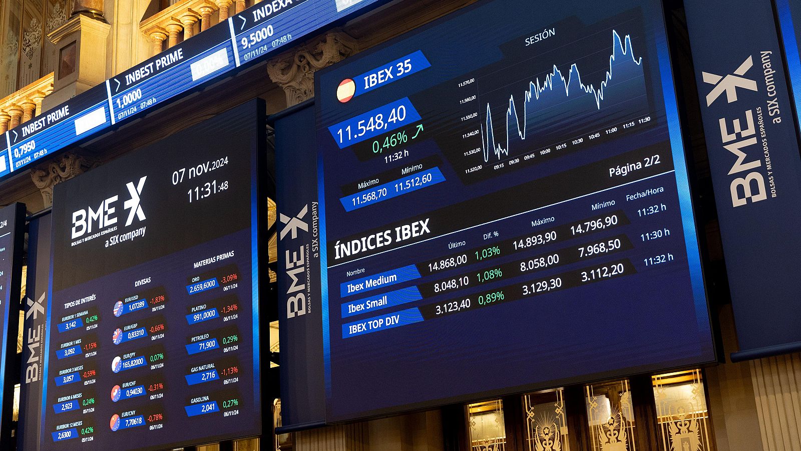 El IBEX-35 alcanza los 12.000 puntos, y la bolsa francesa cae levemente