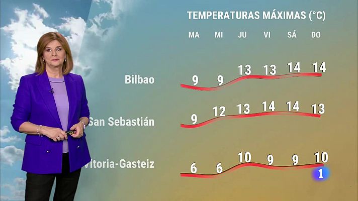 El Tiempo en el País Vasco (09/12/2024)