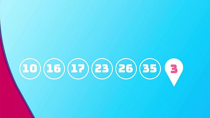 SELAE - Sorteo de EuroDreams del 09/12/2024