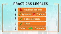 Los becarios cotizan