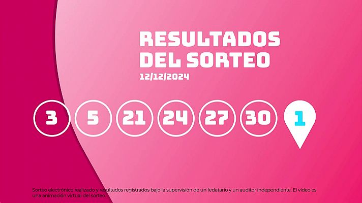 Sorteo de EuroDreams del 12/12/2024