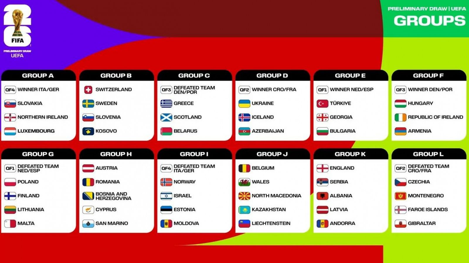 Posibles rivales de España camino al Mundial de fútbol 2026