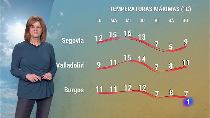 El tiempo en Castilla y León