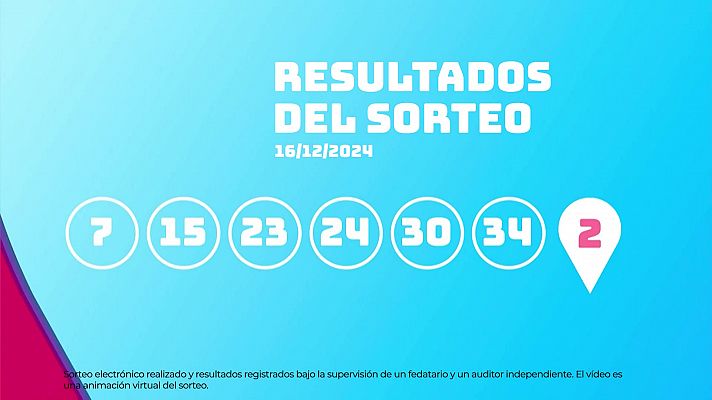 SELAE - Sorteo de EuroDreams del 16/12/2024