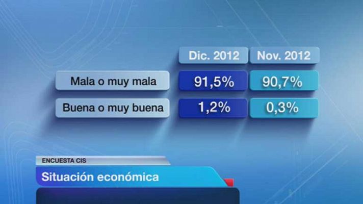 Telediario 2 en 4' - 04/01/13